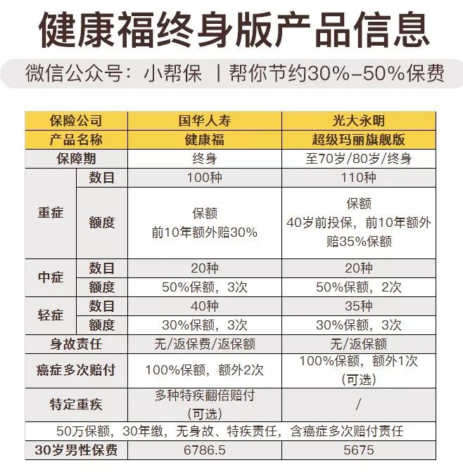 支付宝好医保和健康福2个一起买,支付宝好医保健康福重疾险