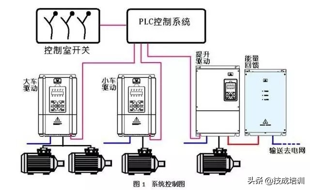 电气抱闸怎样接线,电气抱闸的工作原理