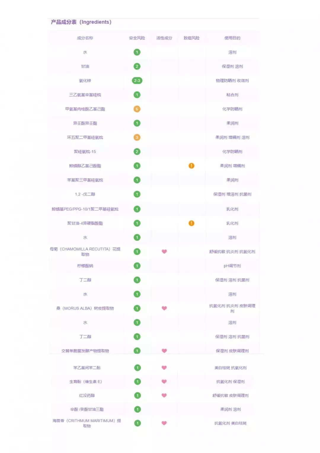 素颜霜和贵妇霜哪个更好,测评克丽缇娜洁肤霜