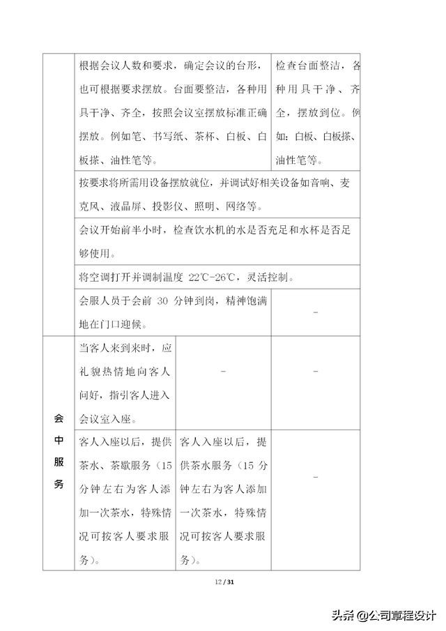 写字楼运营管理体系,写字楼精细化服务