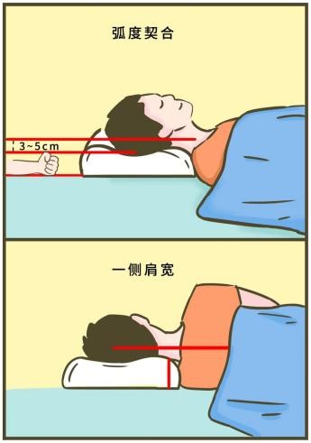 颈椎病睡什么枕头最好舒服,什么样的枕头对颈椎好又舒服