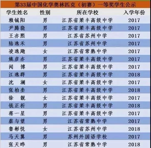 多项数据全省第一！多名学生被清北提前锁定！苏州教育太棒了