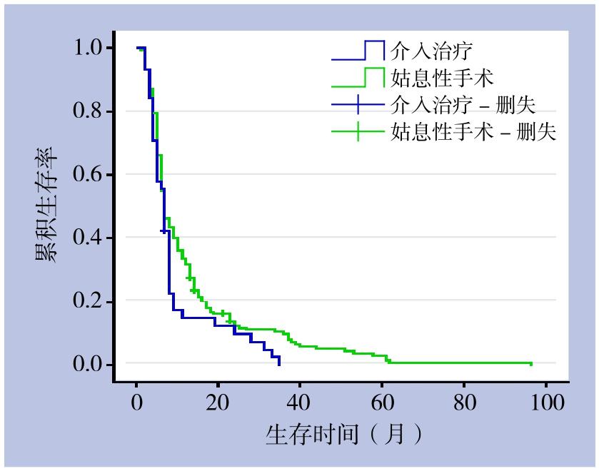肺癌4期怎么提高生活质量,肺癌晚期怎么实现带瘤长期生存