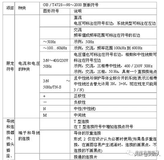 弱电电路图所有符号代表,弱电电路图详细讲解