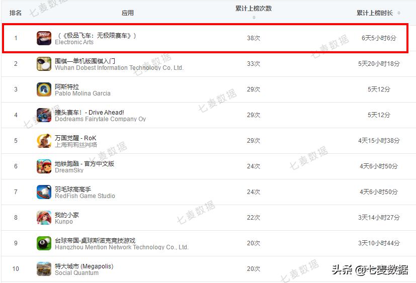 微信回应后台读取相册;英雄联盟手游上线空前火爆!|每周一盘