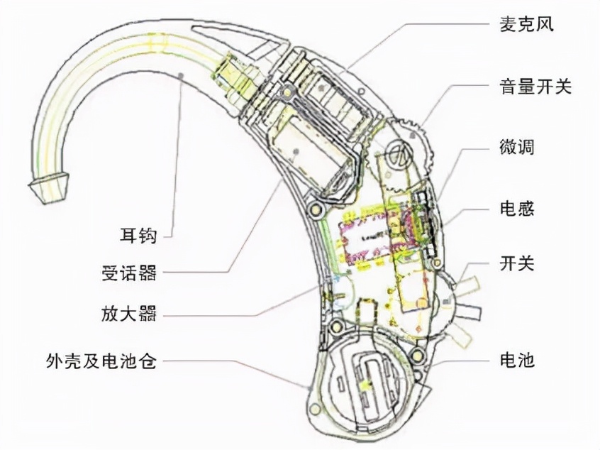 聋人助听器,聋人助听器听力训练