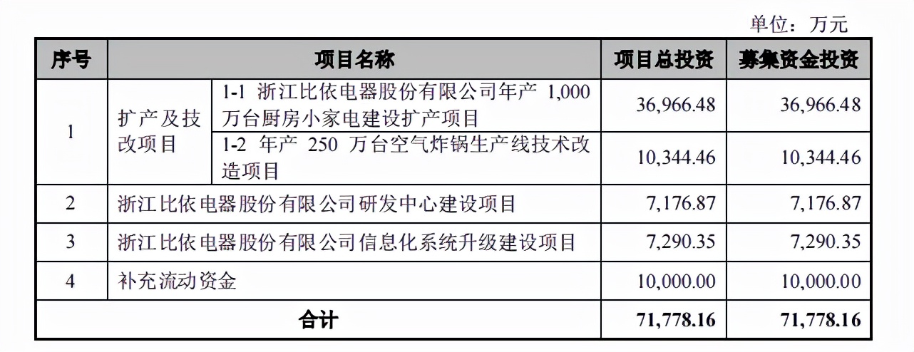 比依空气炸锅专卖店,比依空气炸锅给谁代工