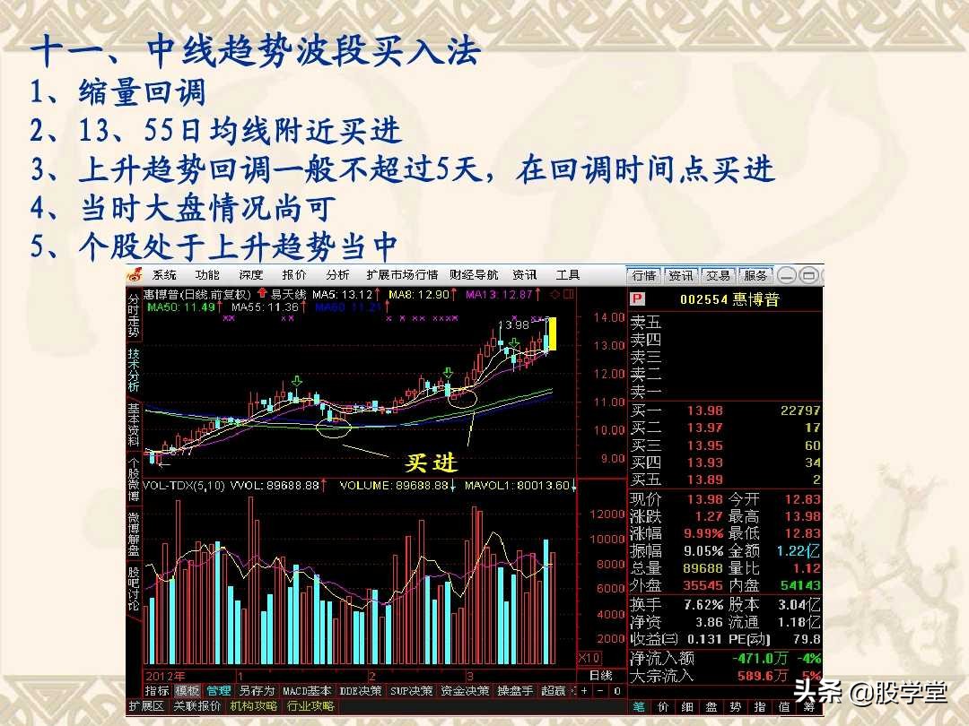 a股最实用买卖指标,股票趋势买卖点的详解