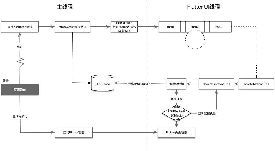 flutter列表性能优化的方法,flutter应用性能检测与优化