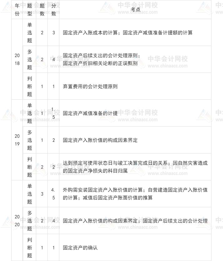 中级会计师考试坑吗,中级会计通过率低是什么原因