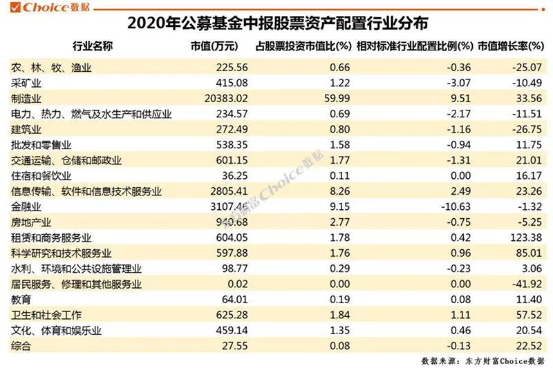 基金大佬调研报告,基金大佬调研哪些股