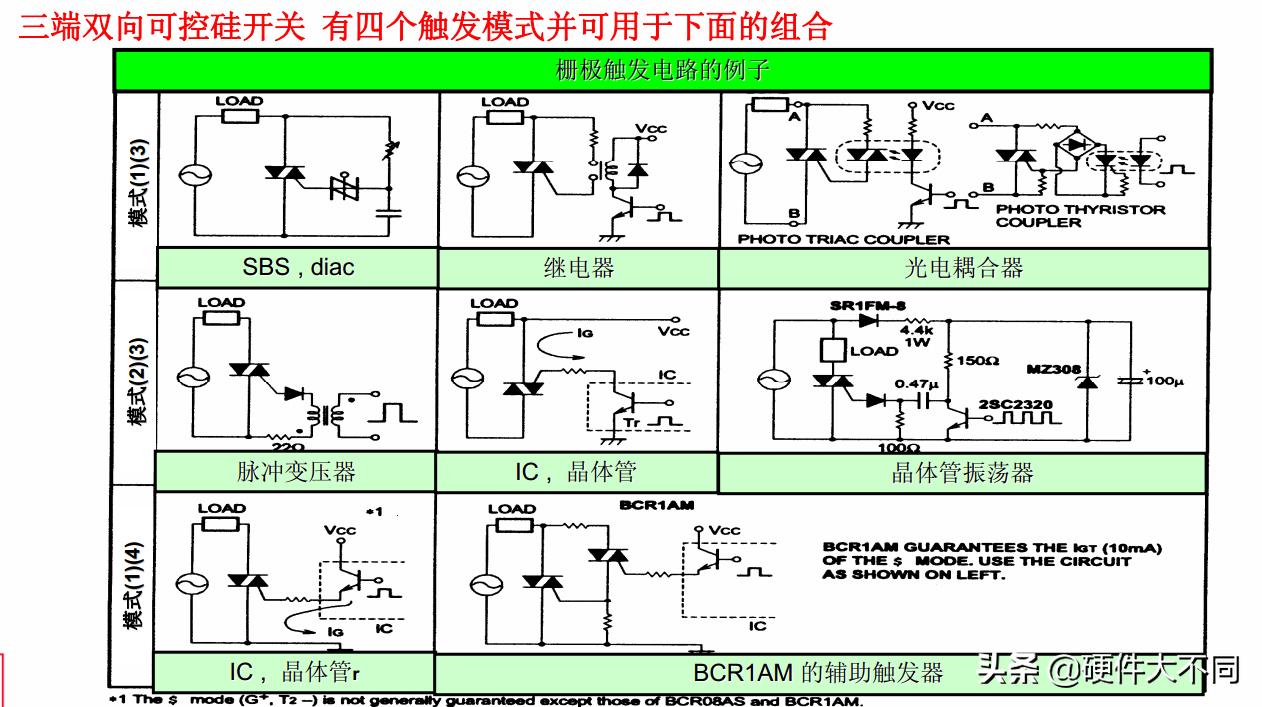 简单可控硅交流调速电路,最简单可控硅触发电路