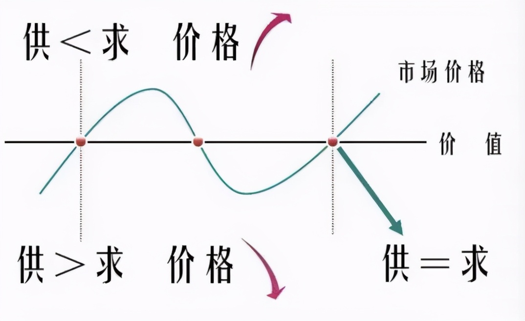 全球资产泡沫最新消息,如何刺破资产泡沫