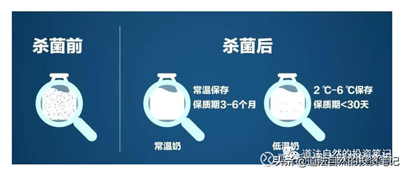 伊利股份的优势和劣势,伊利股份的优劣