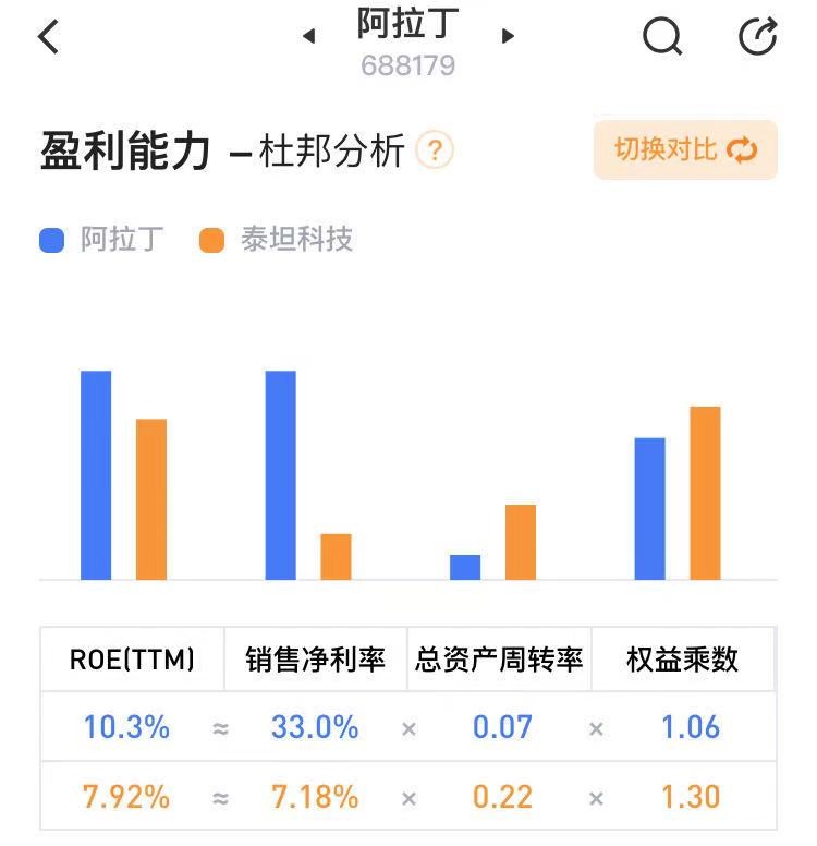 阿拉丁投资,阿拉丁投资可靠吗