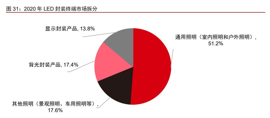 木林森股票价值分析2021,木林森价值