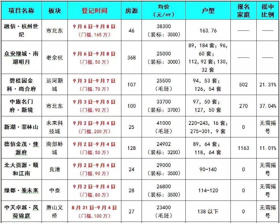 杭州大学城和南京大学城,杭州新大学城规划