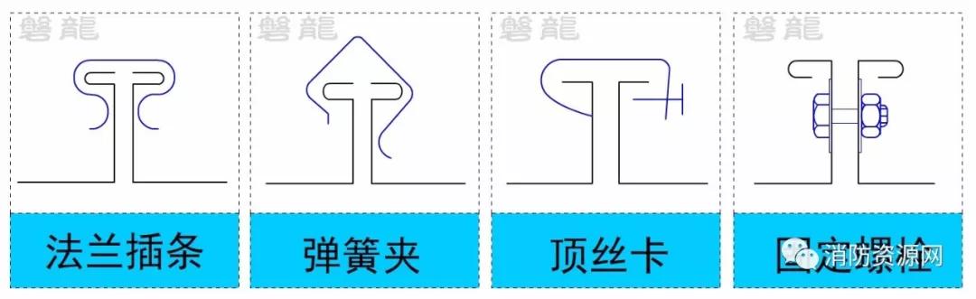 排烟风管是角钢法兰还是共板法兰,角钢法兰和共板法兰区别