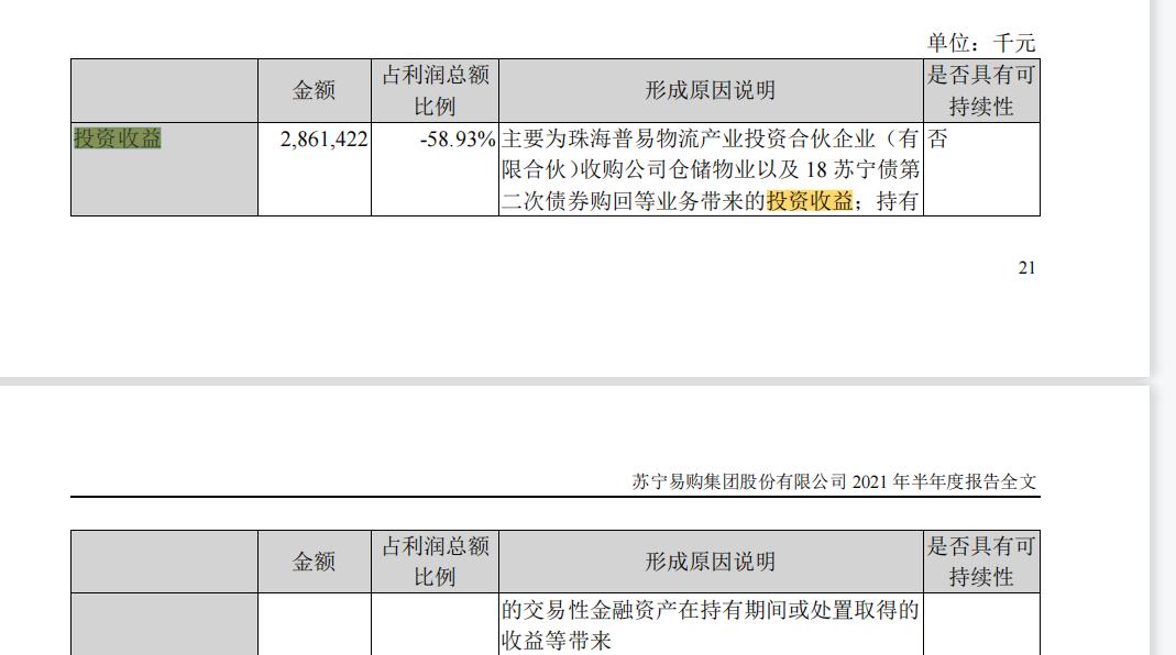苏宁易购2019利润表分析,苏宁易购2019年利润表