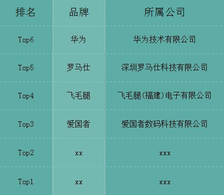 充电宝推荐排行榜大容量,充电宝哪个牌子好用不伤电池