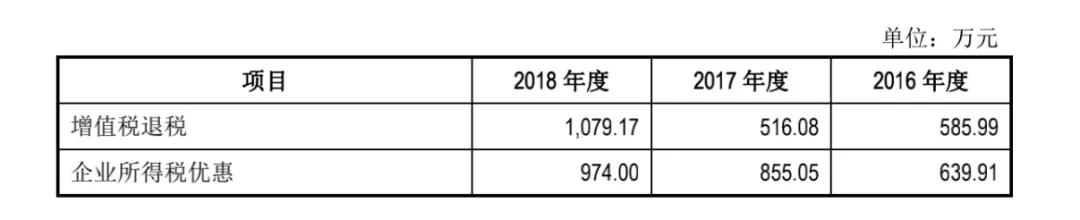 直真科技:依赖税收优惠、货款难收回,还曾遭遇合同诈骗