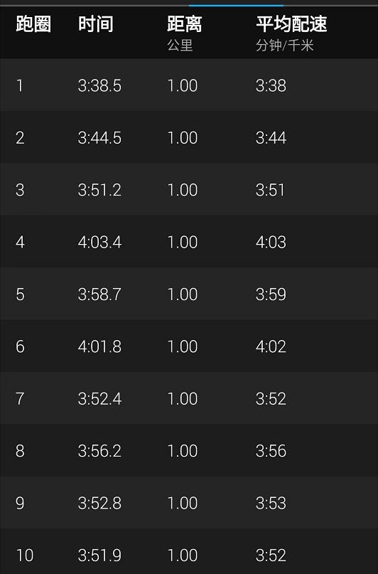 6岁男孩跑步2公里,马拉松2024年半马赛程
