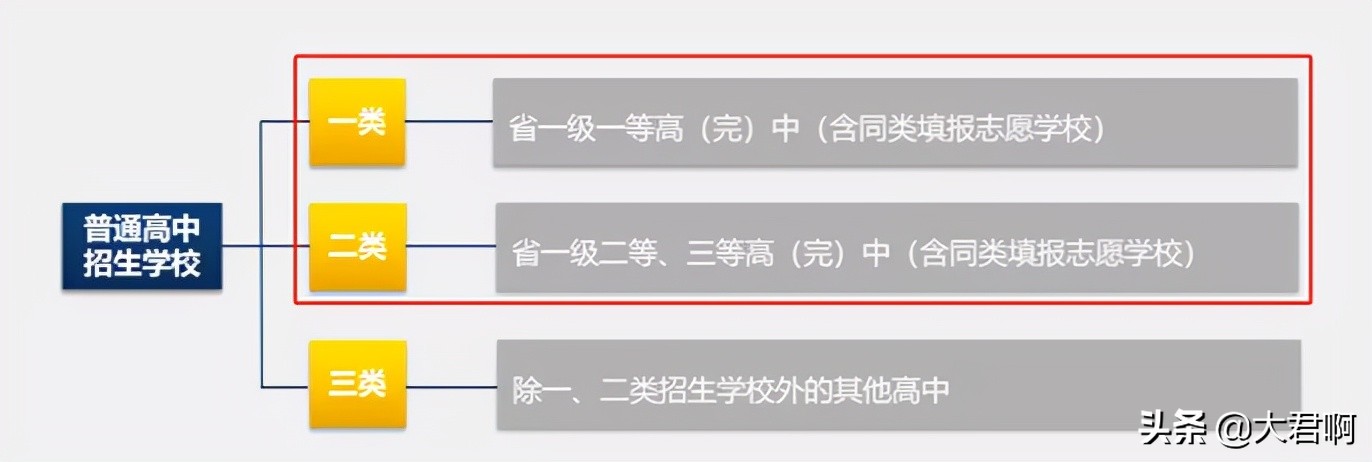 西安2020年中考定向生分配名单,填报中考中的定向生是什么意思