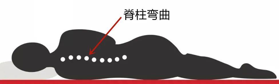 10岁小朋友睡硬床好还是软床好,腰椎手术后睡硬床好还是软床好呢