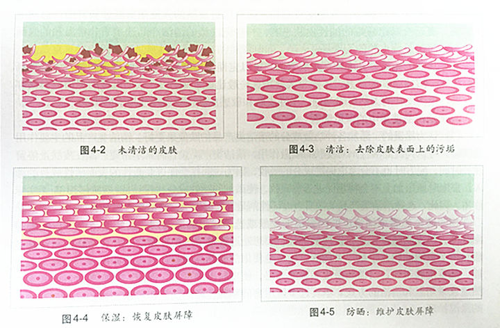 疏通毛孔堵塞的方法,卸妆油三合一深层清洁毛孔堵塞
