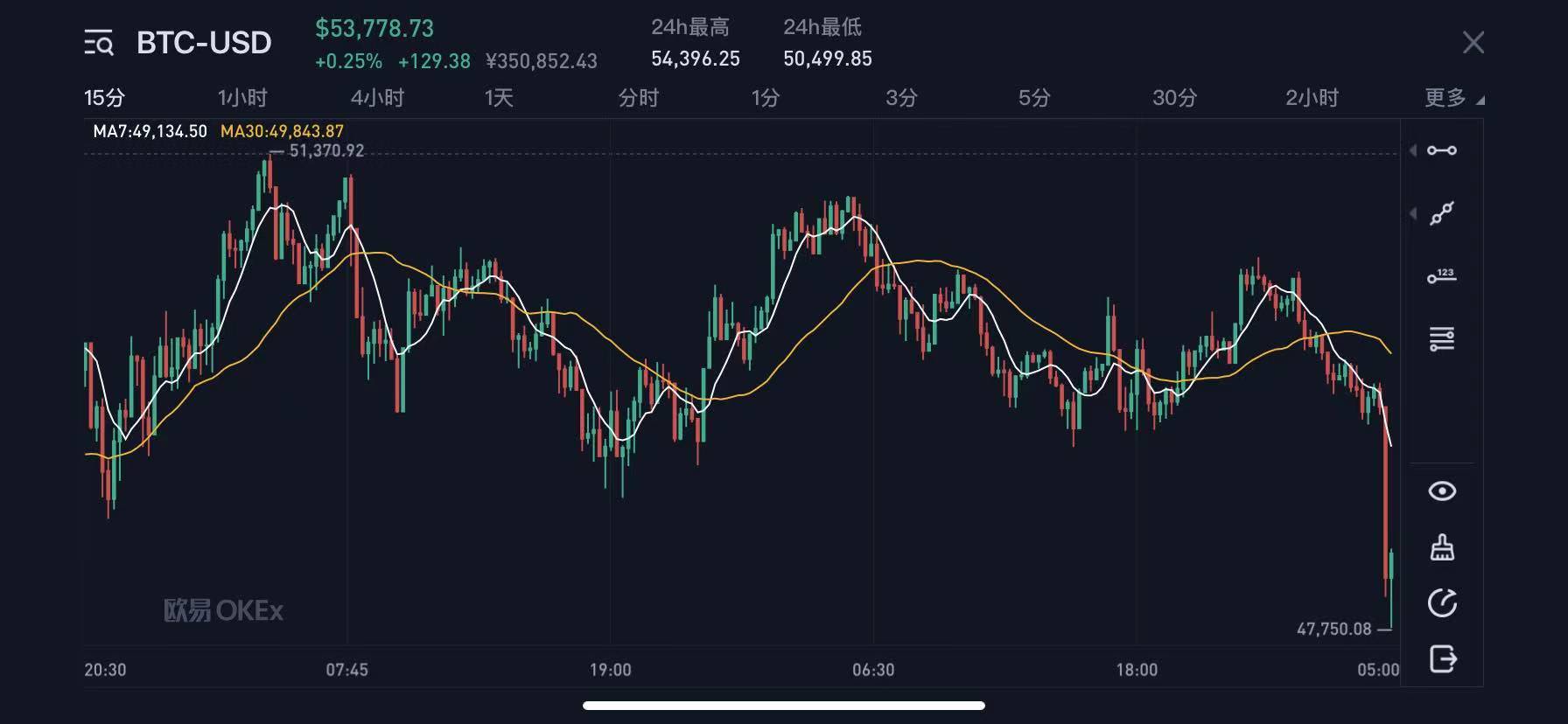 币圈赚钱八大方案。天之骄子两轮牛市都是亏损负债累累的悲惨故事
