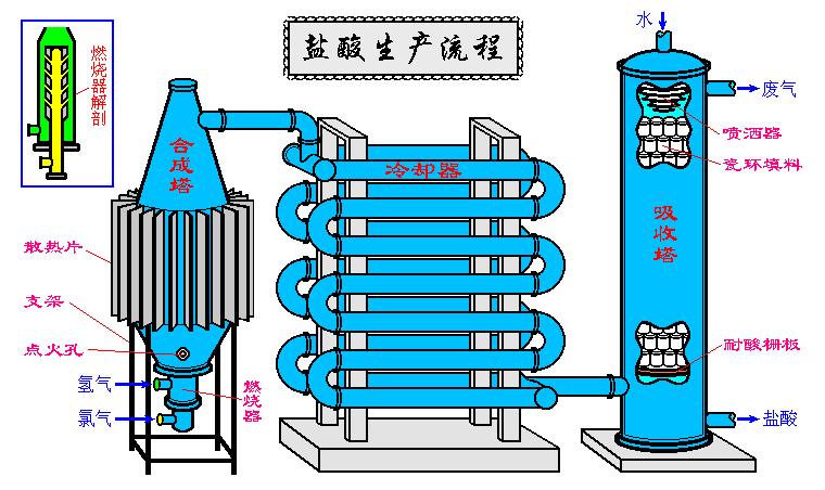 盐酸的储存条件和注意事项,盐酸需要干燥密封储存吗