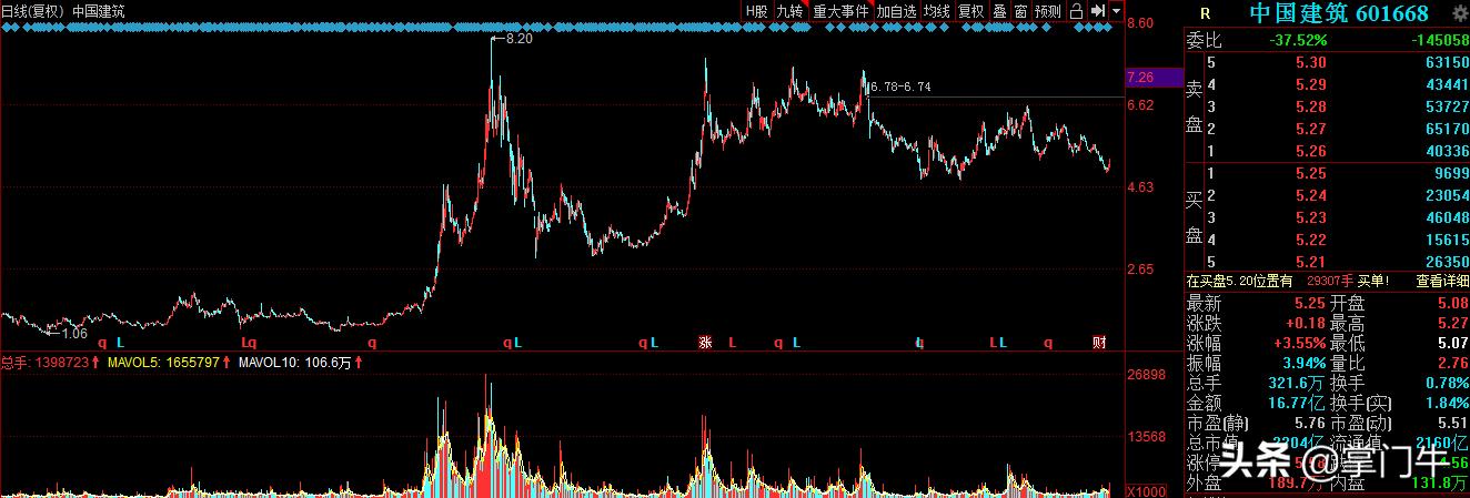 指数etf操作技巧,指数etf实盘