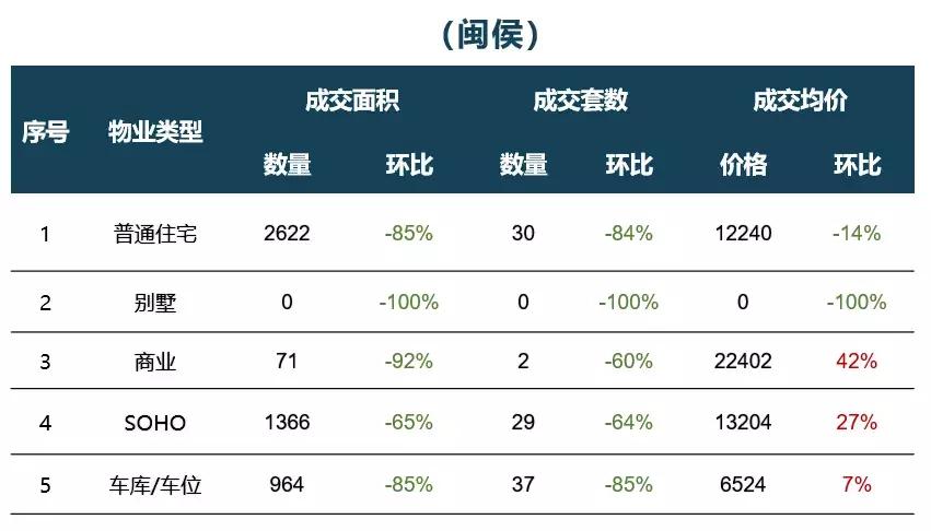 十一黄金周福州,福州十一月楼市分析