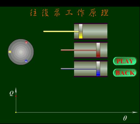 40种泵动画结构工作原理全看懂了,总结了19种泵的工作原理看图就懂