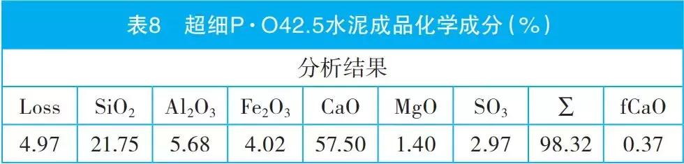 提高水泥密度,提高水泥28天强度