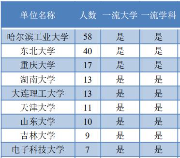 每日一校——哈尔滨理工大学