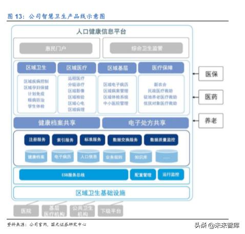 卫宁健康市值能上千亿吗,卫宁健康最新行业分析