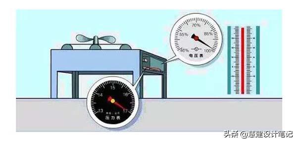 机房工程之空调系统,机房制冷工程