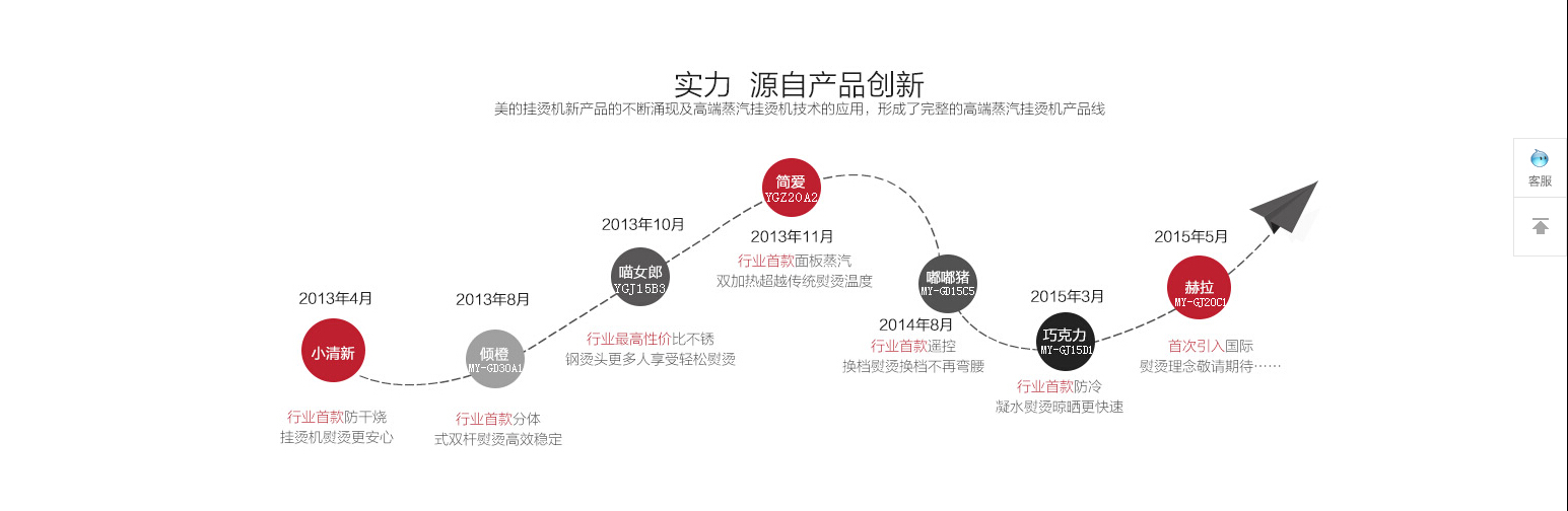 ppt时间轴点击后有图片和视频,ppt八分钟做出3种创意震撼时间轴