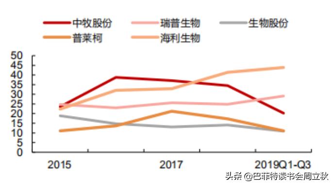 中牧股份股票怎么样,中牧股份最新分析