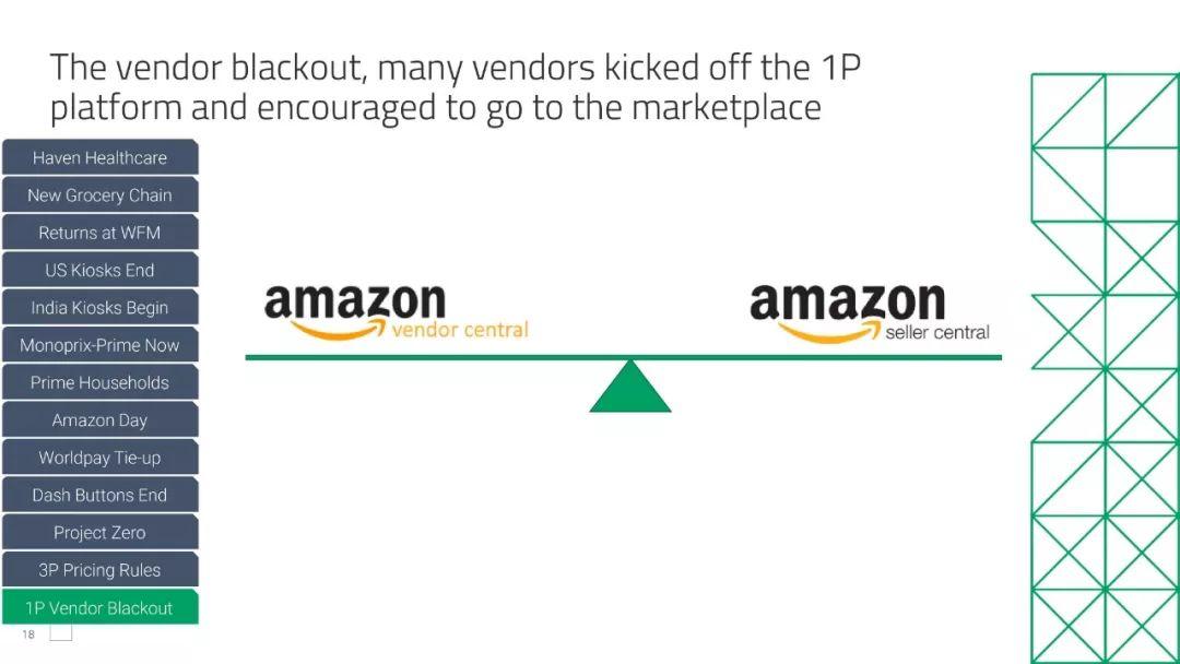 亚马逊新店28天出单,亚马逊新店新品上架多久出单
