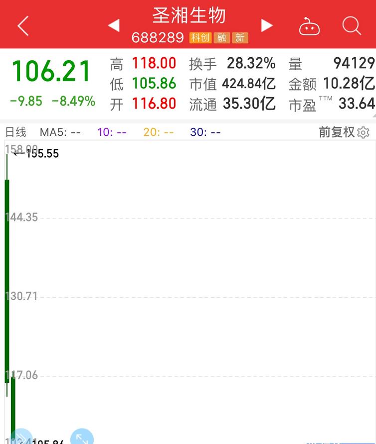 中了一支新股，该如何分析呢？|喵大叔视角