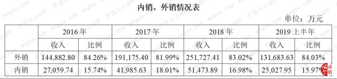 梦百合给泰普尔代工,国际品牌梦百合