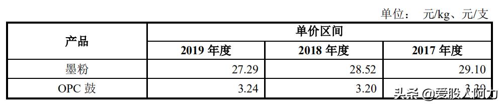 中船汉光质地一般,我就看看不碰了