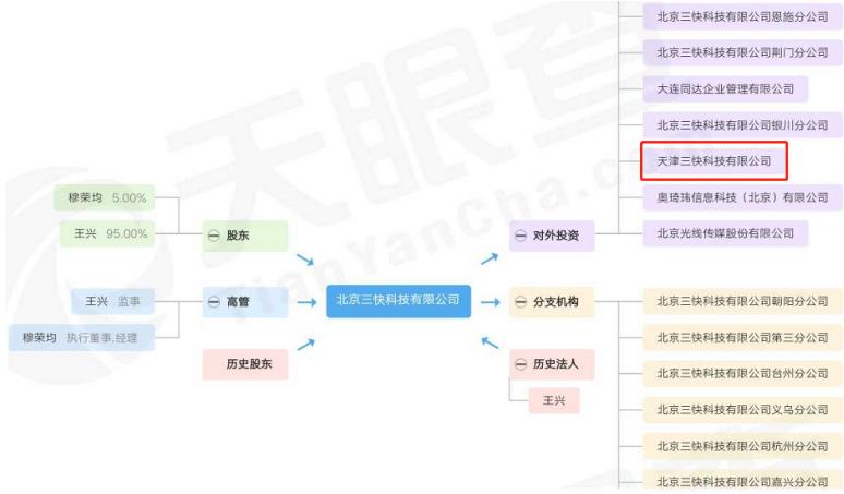 存款利率6%,存款利率有达到6%的吗