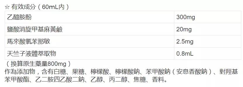 这6种药在中国香港和国外都是禁用的，很多人却当成常备药！