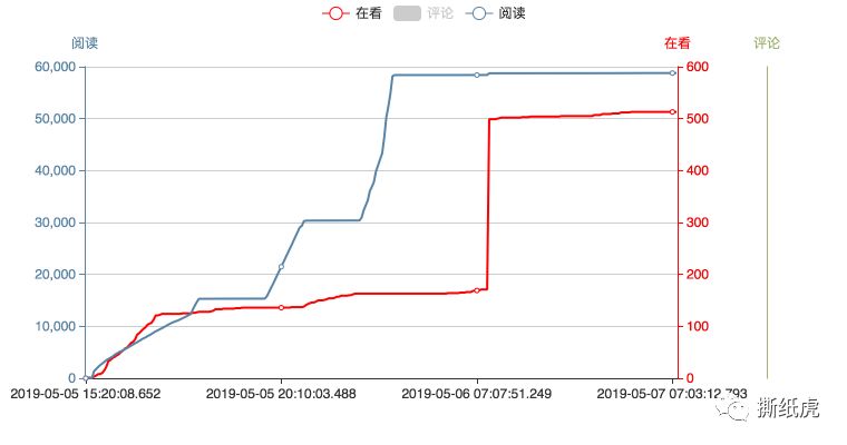 omg美妆学院,omg美妆成都