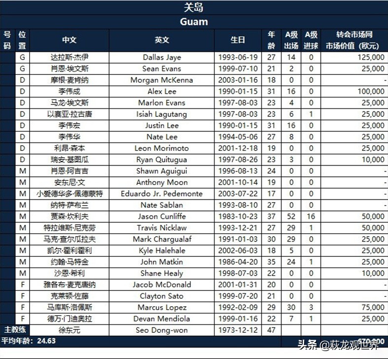 CCTV5直播中国队VS关岛！对手像一个练习沙包？李铁净胜球使劲捞
