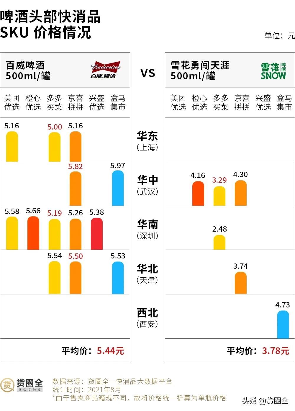 传统快消行业数据分析,社区团购对快消品行业冲击有多大