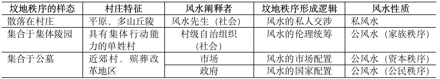 冯川｜中国农村墓葬风水秩序调查